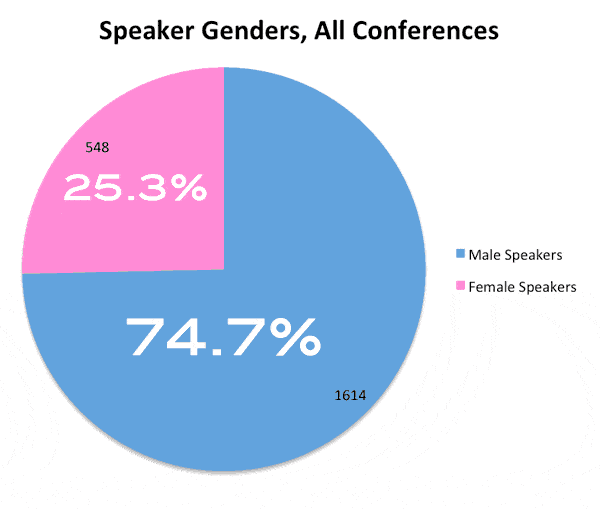 male-female-2-percentage