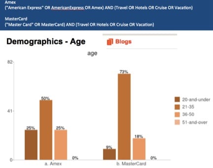 amex-demographic-age