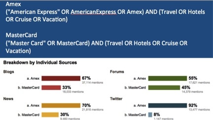 amex-individual-sources