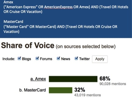 amex-share-of-voice