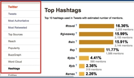 top-hashtags