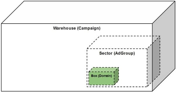 campaign-warehouse