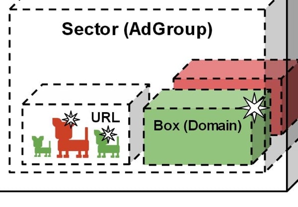 ad-group-sector