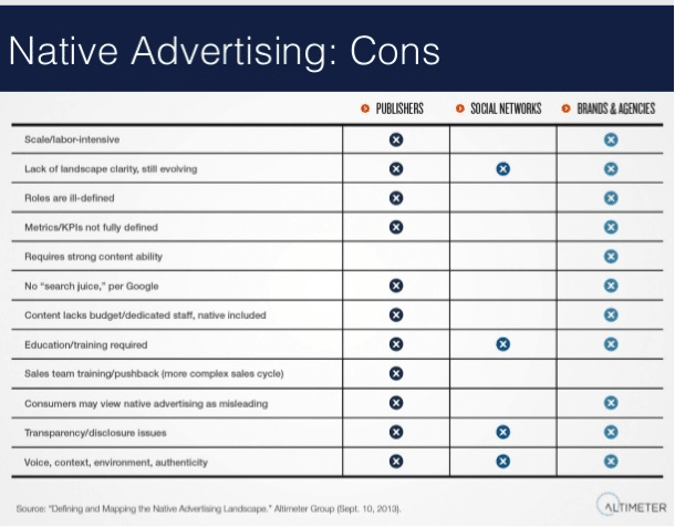 native-advertising-cons