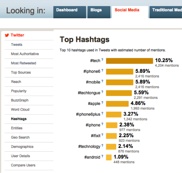 top-hashtags