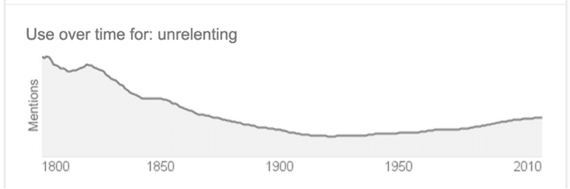 unrelenting trend