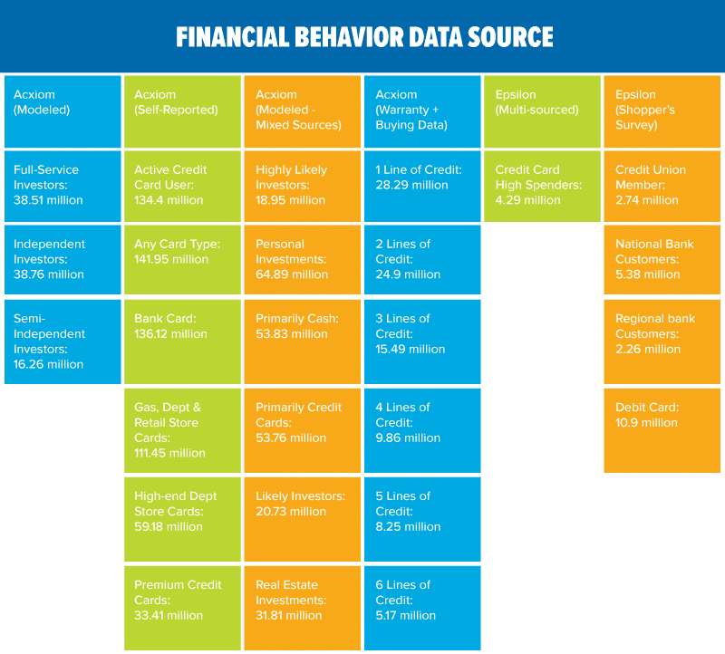 facebook-financial-behavior-targeting-data-source-chart
