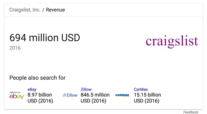 Craigslist Revenue